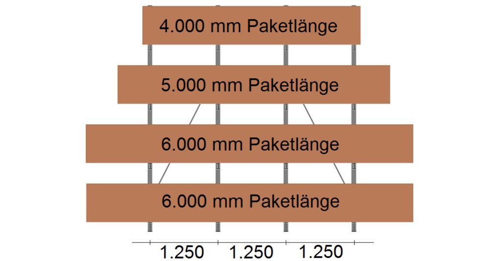 Skizze Kragarmregal Lastverteilung 4 St&auml;nder 1024x534 - gebrauchte Kragarmregale