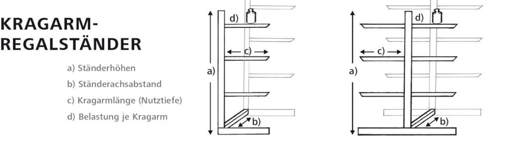 kragarmregal anfrageformular banner 1674x504px 1024x308 - Anfrage