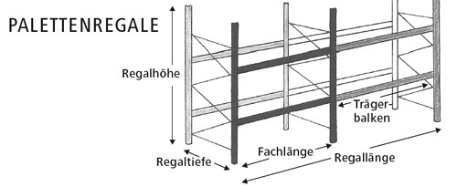 form palettenregale header - Anfrage